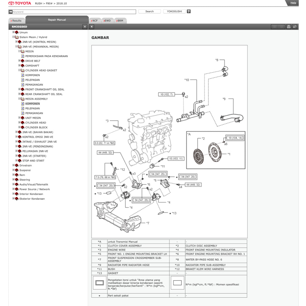 Toyota RUSH 2017-2023 Full Manual Set – Online Repair & Maintenance Manual - page 2