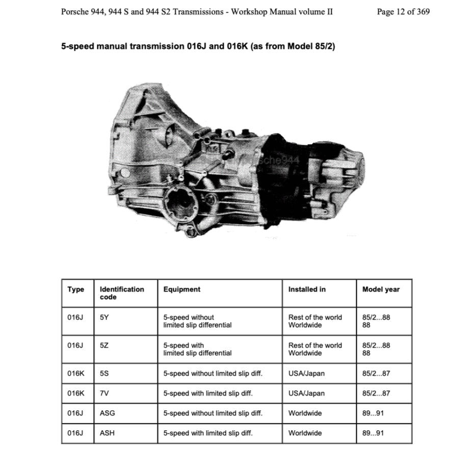 Porsche 944 1982-1991 Full Manual Set – Repair & Maintenance Manual and Spare Parts Catalog - page 7