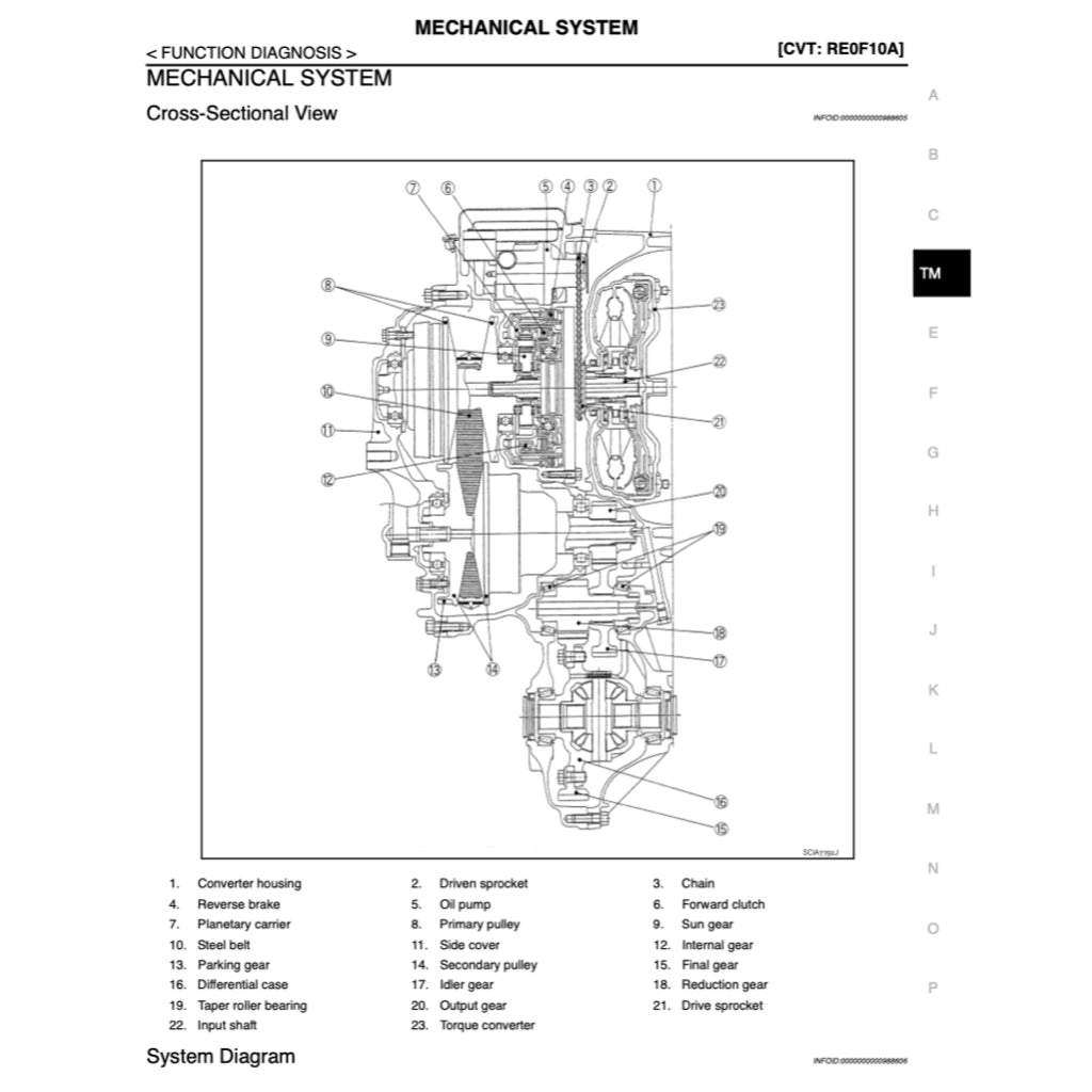 Nissan DUALIS QASHQAI J10 2006-2014 Full Manual Set – Repair & Maintenance Manual - page 7