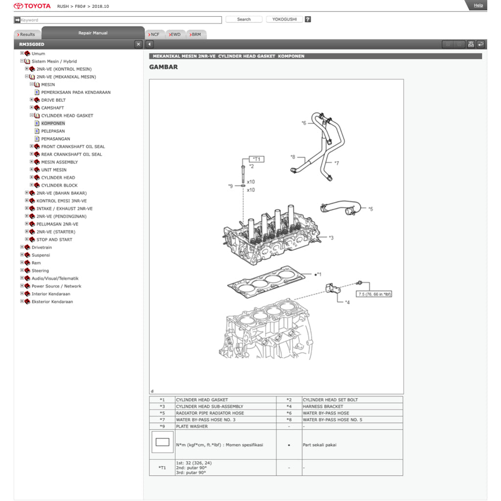 Toyota RUSH 2017-2023 Full Manual Set – Online Repair & Maintenance Manual - page 9