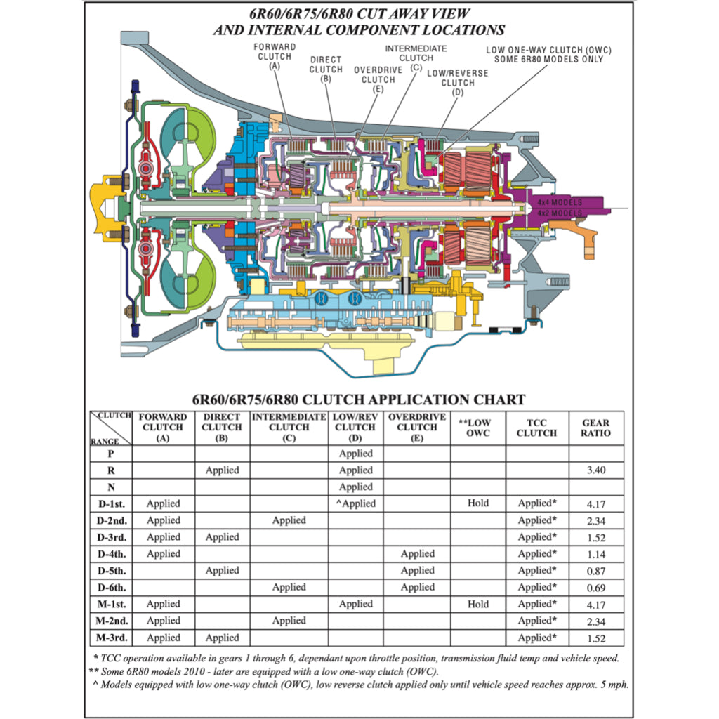 Ford Automatic Transmission Repair Manual - page 2