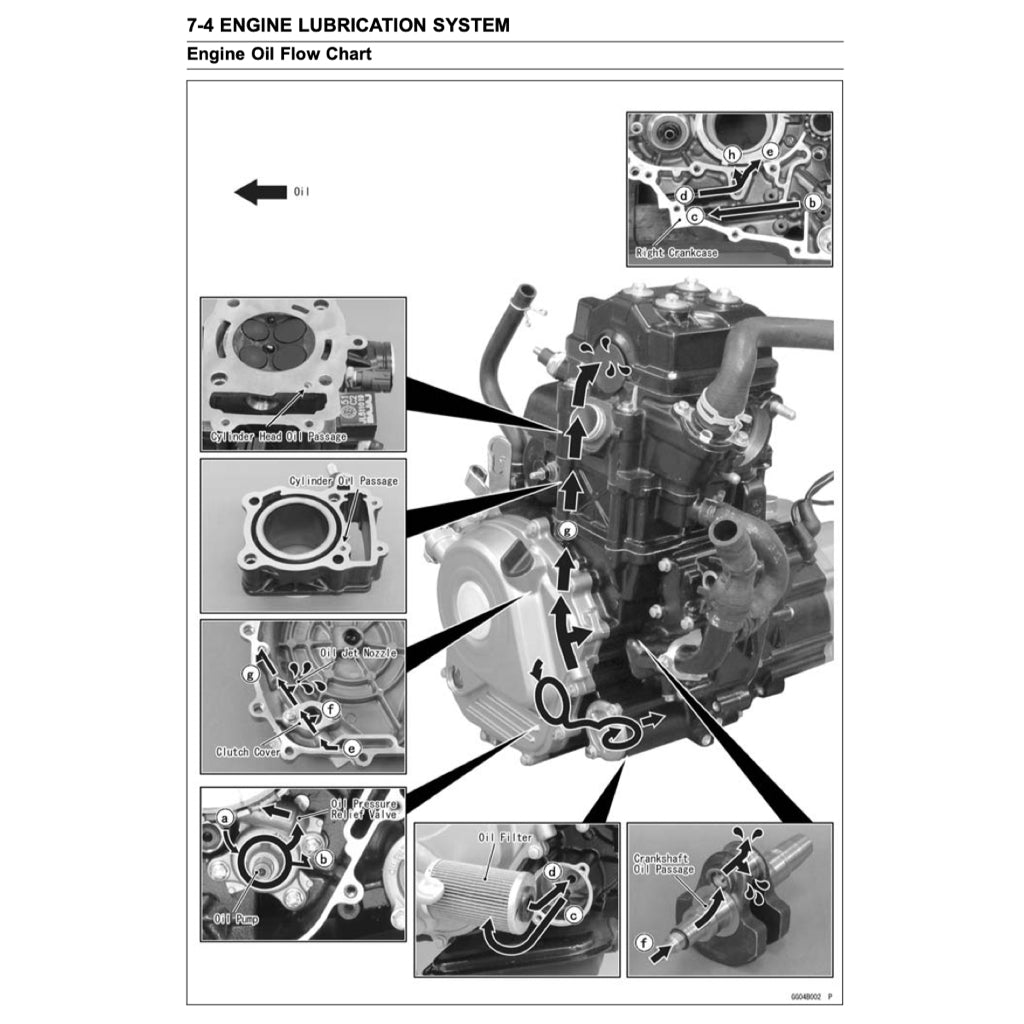 Kawasaki Bajaj PULSAR 200NS 2013+ Full Manual Set – Repair & Maintenance Manual and Spare Parts Catalogand User Handbook - page 4