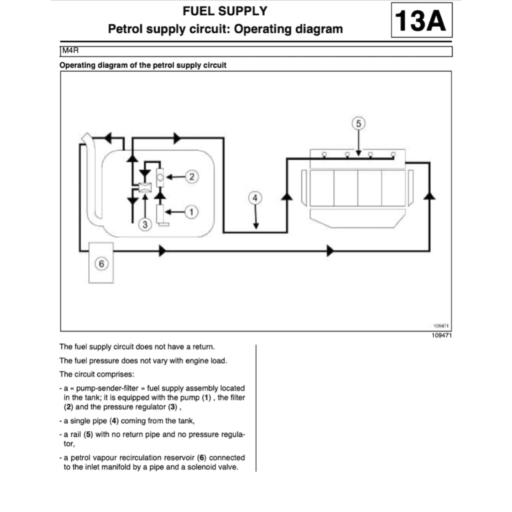 Renault CLIO III BR/CR 2005-2014 Full Manual Set – Repair & Maintenance Manual - page 4