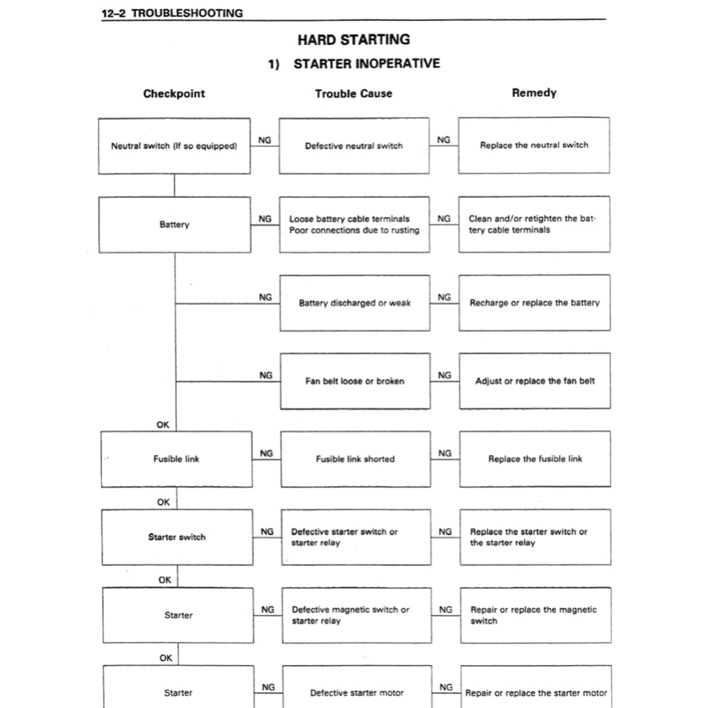 Isuzu Engine 4BG1/4BG1T/6BG1 Workshop Repair Manual - page 3