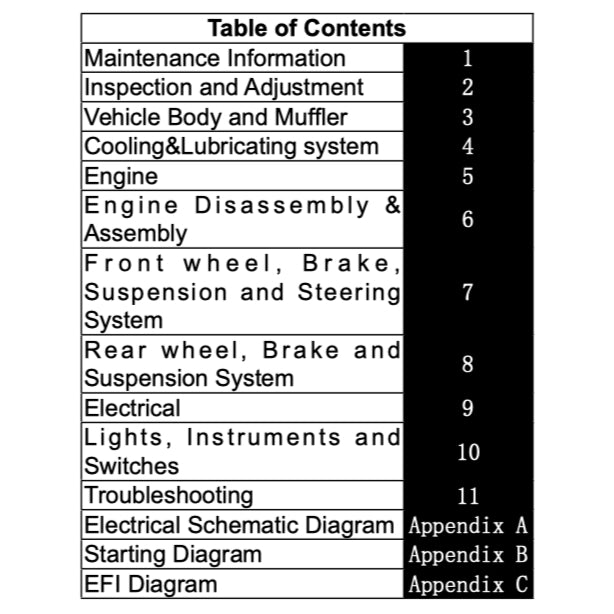 CFMoto 250NK CF250/A 2018-2023 Full Manual Set – Repair & Maintenance Manual and Spare Parts Catalog and User Handbook - page 2