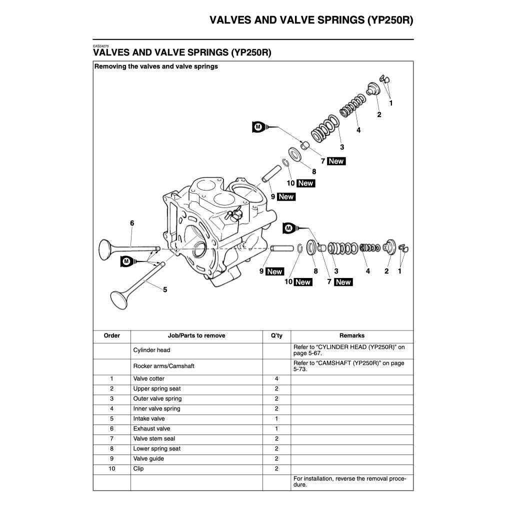 X-MAX Yamaha XMAX 125/250 YP125R/250R 2010-2013 Full Manual Set – Repair & Maintenance Manual and User Handbook - page 9