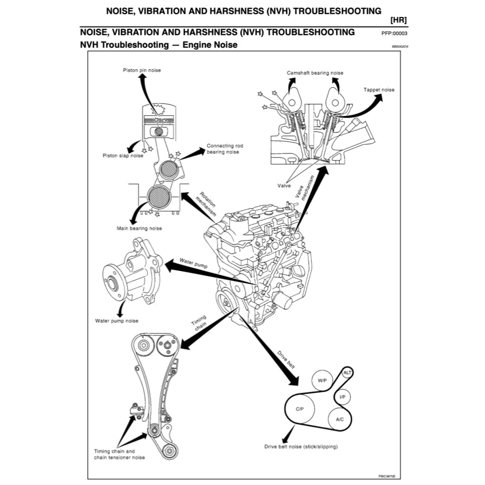 Nissan NOTE E11 2004-2013 Full Manual Set – Repair & Maintenance Manual - page 6