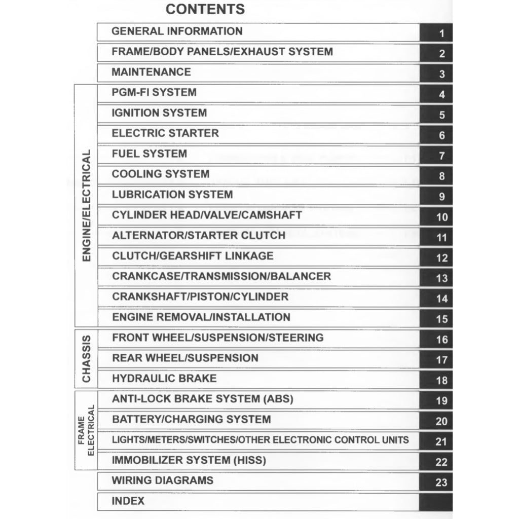 Honda TRANSALP XL750 2023+ Full Manual Set – Repair & Maintenance Manual and Spare Parts Catalog and User Handbook - page 2