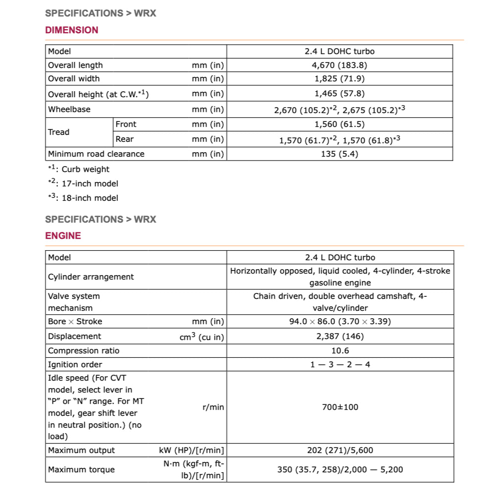 Subaru WRX VB 2022+ Full Manual Set – Repair & Maintenance Manual - page 3