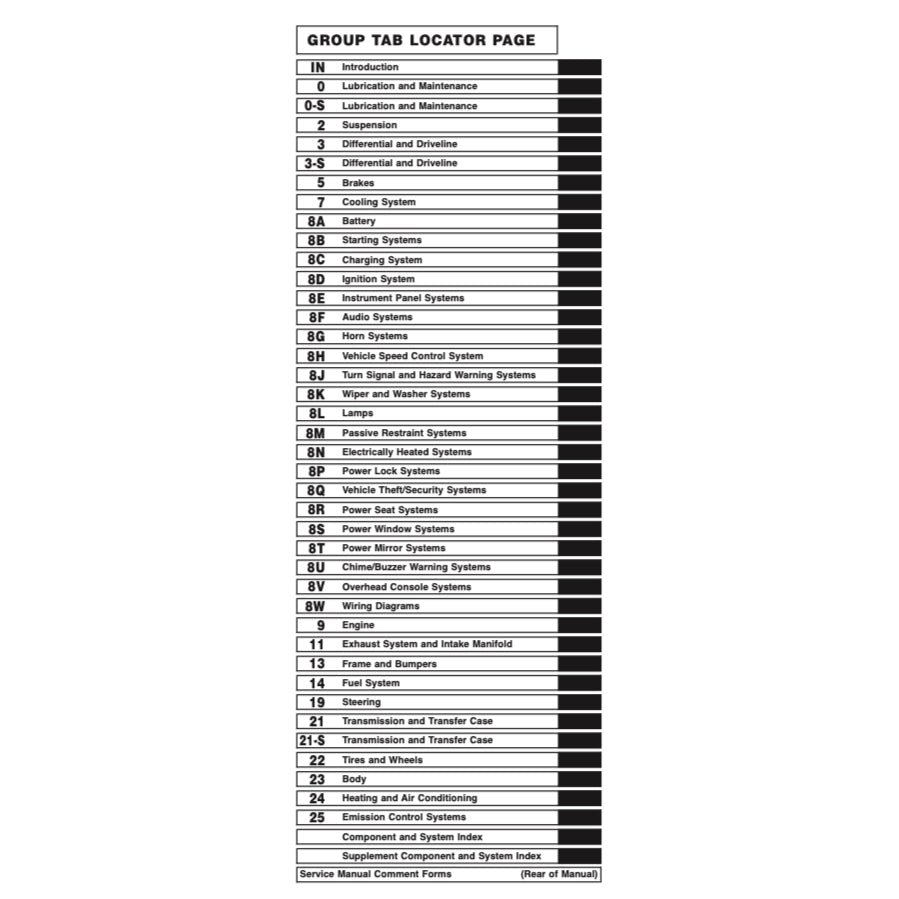 Jeep GRAND CHEROKEE ZJ 1993-1998 Full Manual Set – Repair & Maintenance Manualand Spare Parts Catalog - page 2