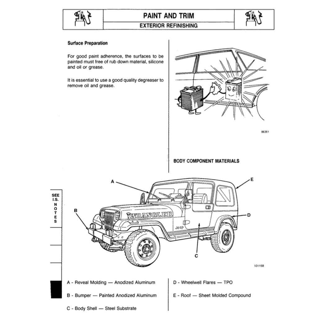 Jeep WRANGLER YJ 1987-1995 Full Manual Set – Repair & Maintenance Manual - page 3