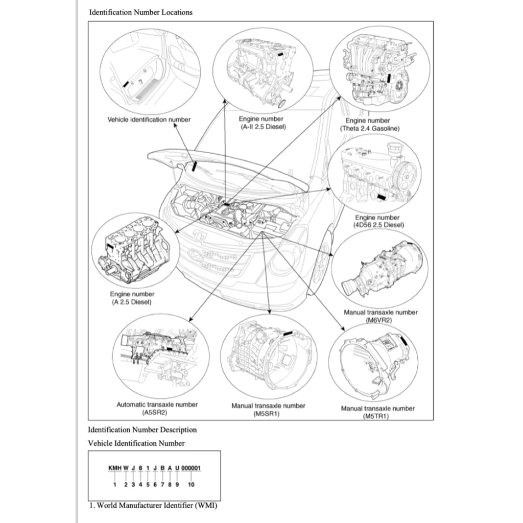 Hyundai GRAND STAREX H1 TQ 2007-2021 Full Manual Set – Repair & Maintenance Manual - page 8