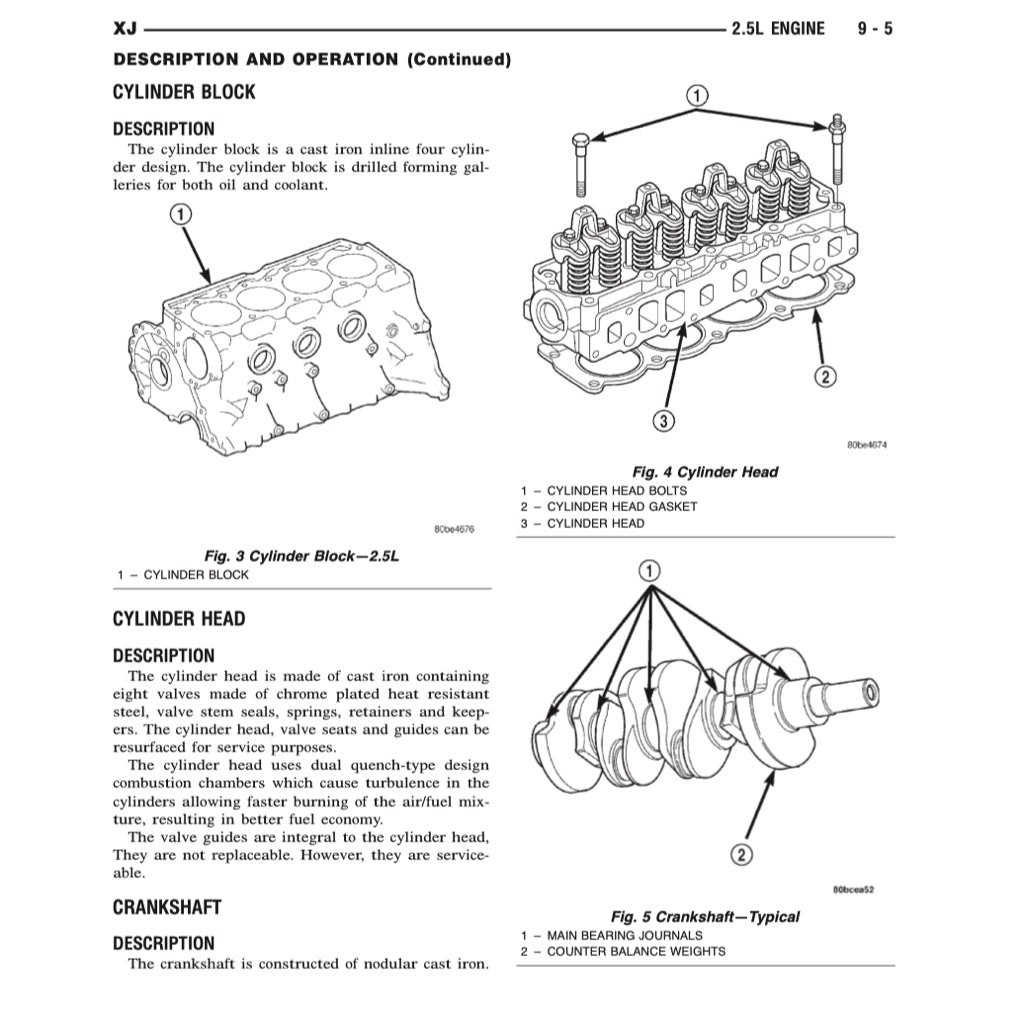 Jeep CHEROKEE XJ 1995-2001 Full Manual Set – Repair & Maintenance Manual - page 5