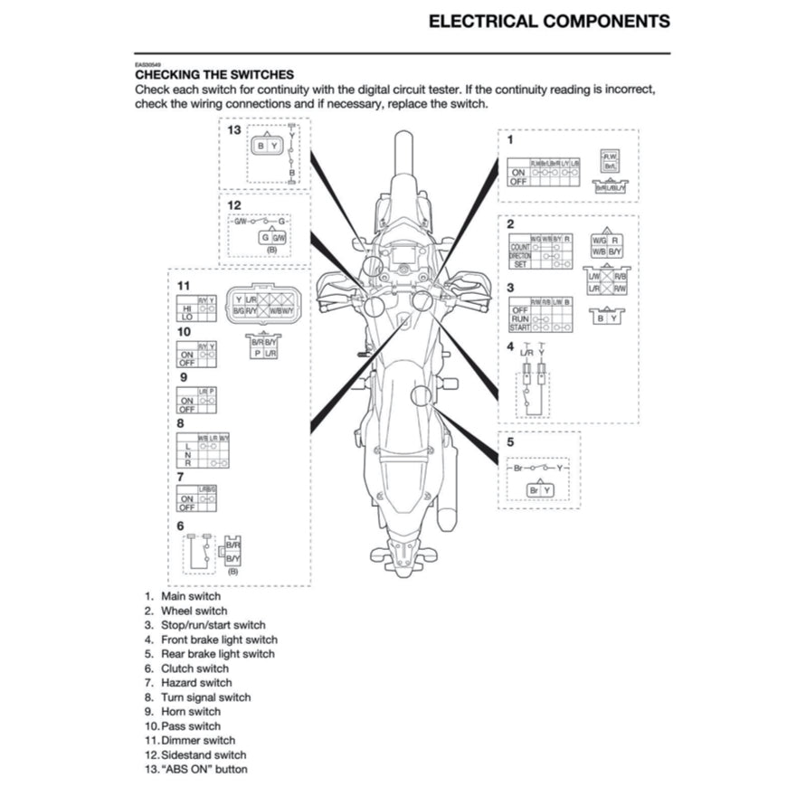 Yamaha TENERE T700 2024+ Full Manual Set – Repair & Maintenance Manual and Spare Parts Catalog and User Handbook - page 7