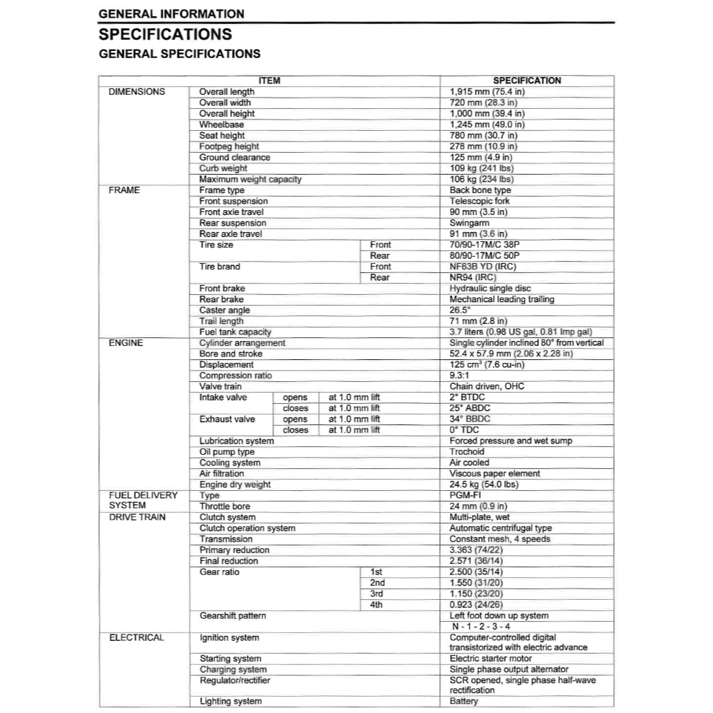 Honda C125 SUPER CUB 2019+ Full Manual Set – Repair & Maintenance Manual and Spare Parts Catalog and User Handbook - page 3