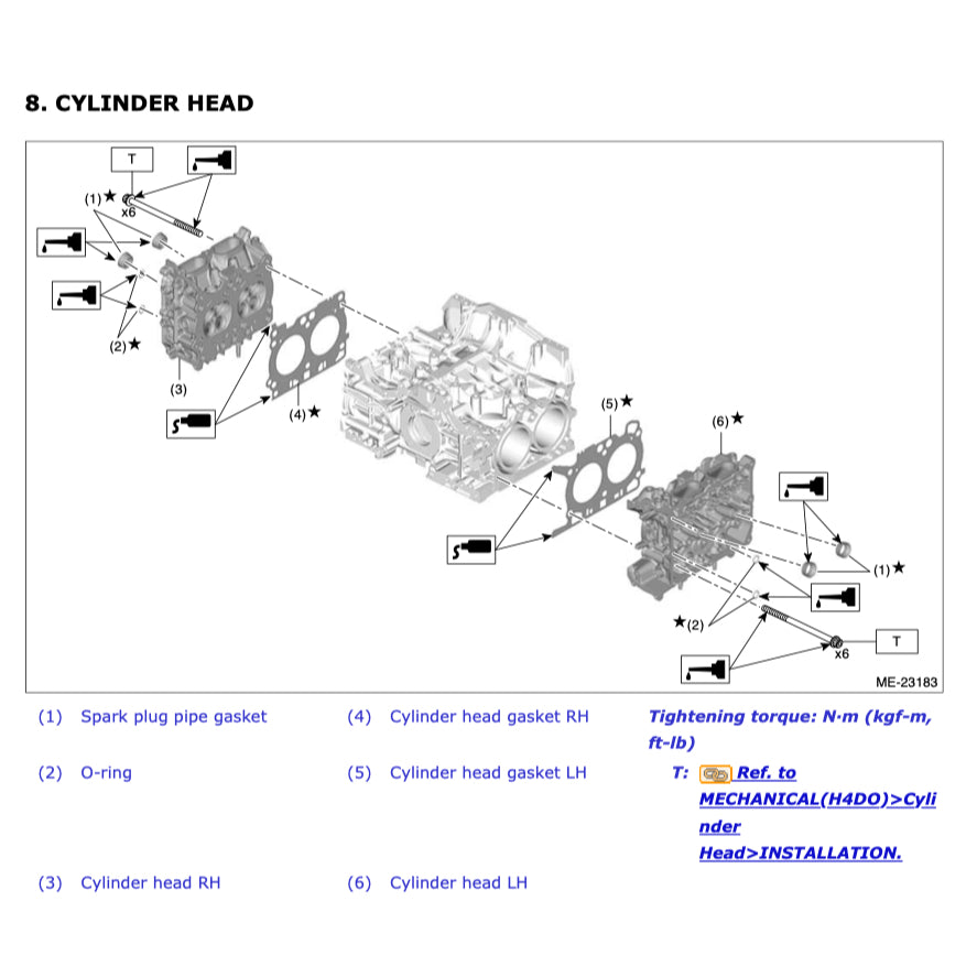 Toyota GR86 ZN8 2021+ Full Manual Set – Service WORKBOOK Workshop Manual and Spare Parts Catalog - page 3
