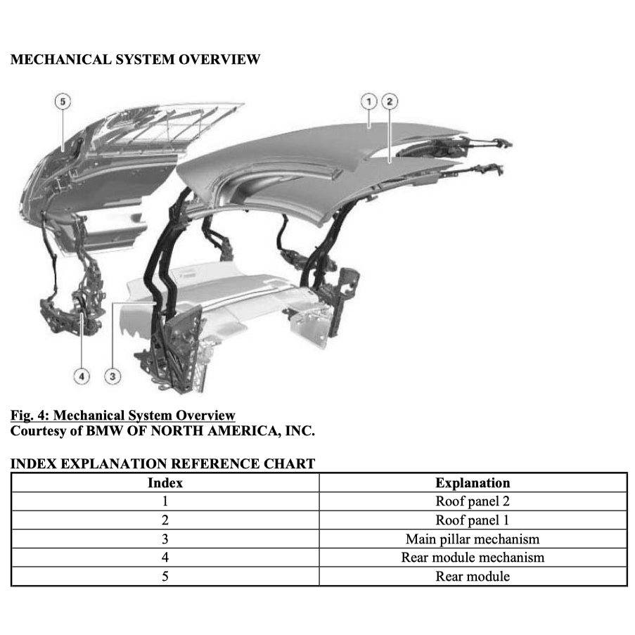 BMW Z4 E89 2009-2016 Full Manual Set – Convertible Top Service Repair Manual - page 4
