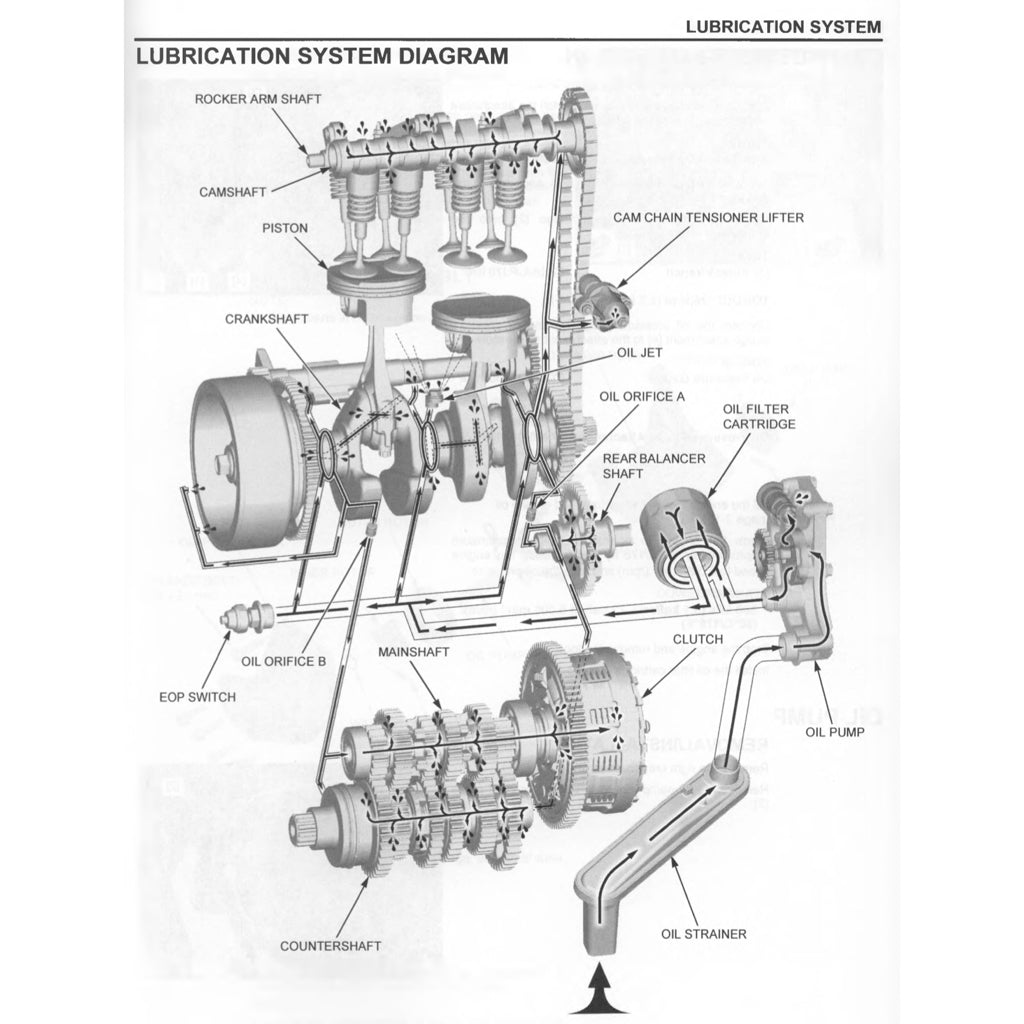Honda TRANSALP XL750 2023+ Full Manual Set – Repair & Maintenance Manual and Spare Parts Catalog and User Handbook - page 8