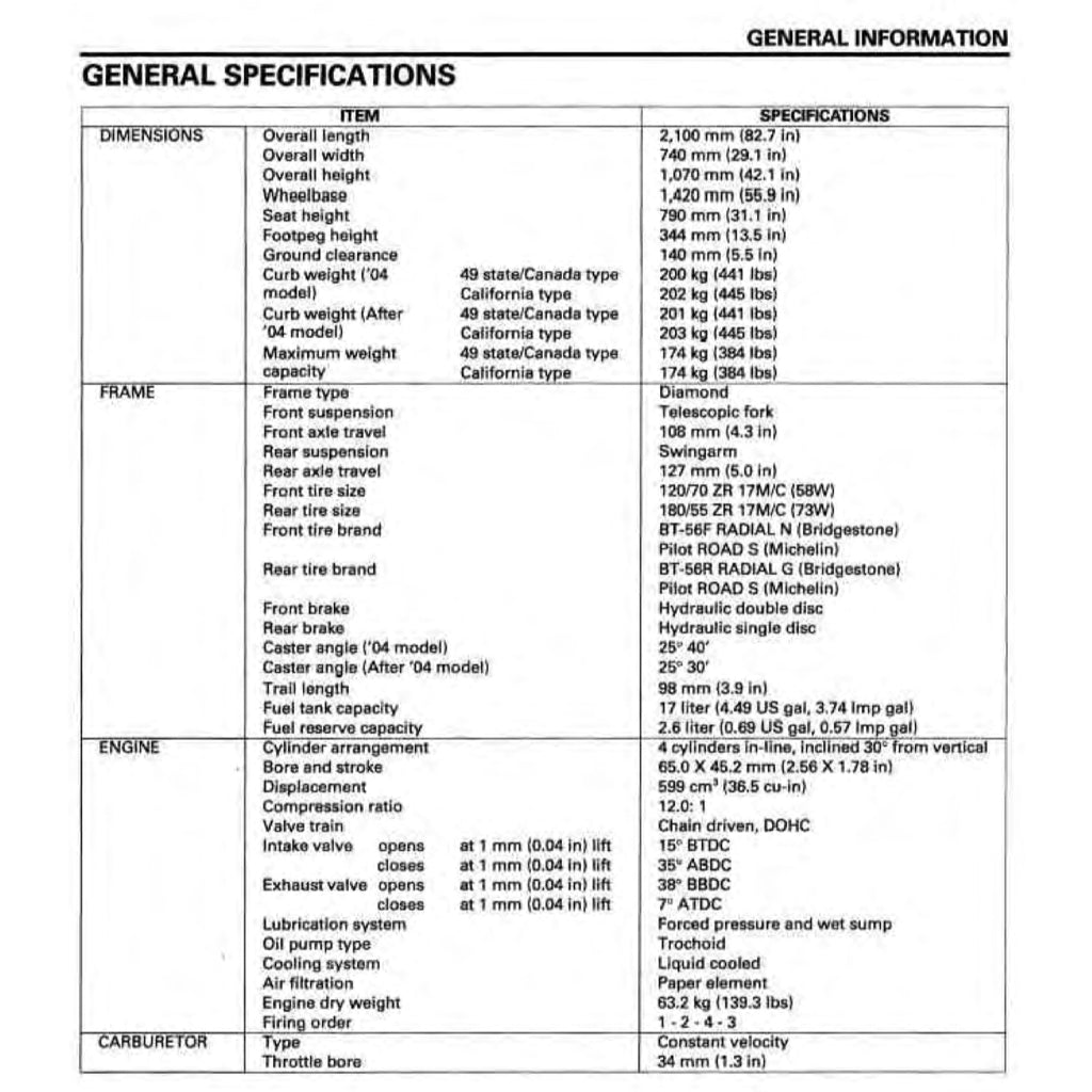 Honda CB600F HORNET 2004-2006 Full Manual Set – Repair & Maintenance Manual and User Handbook - page 5