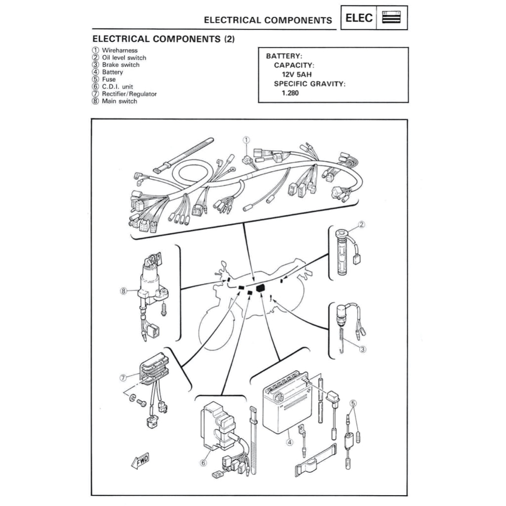 Yamaha TZR125 1987-1996 Full Manual Set – Repair & Maintenance Manual and Spare Parts Catalog and User Handbook - page 7