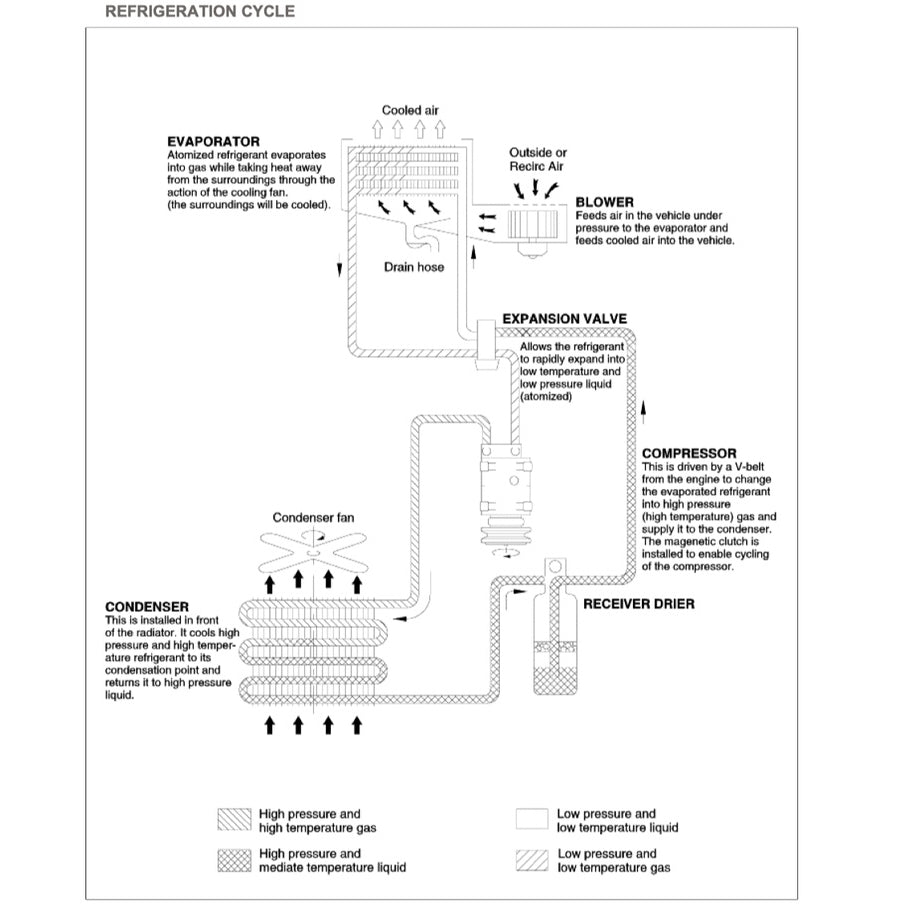 Kia SEDONA/CARNIVAL Naza RIA KV-II 2002-2006 Full Manual Set – Repair & Maintenance Manual - page 8