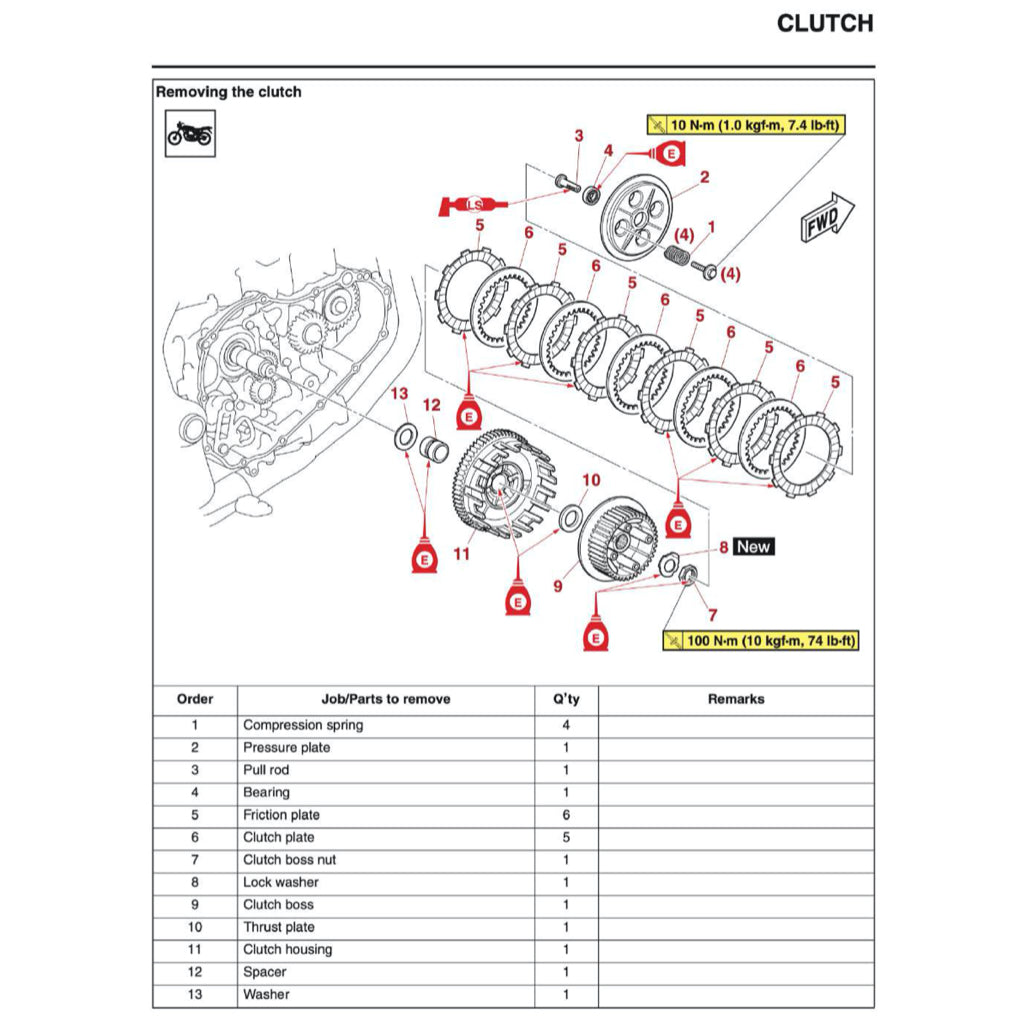 Yamaha YZF-R3 2019+ Full Manual Set – Repair & Maintenance Manual and User Handbook - page 5