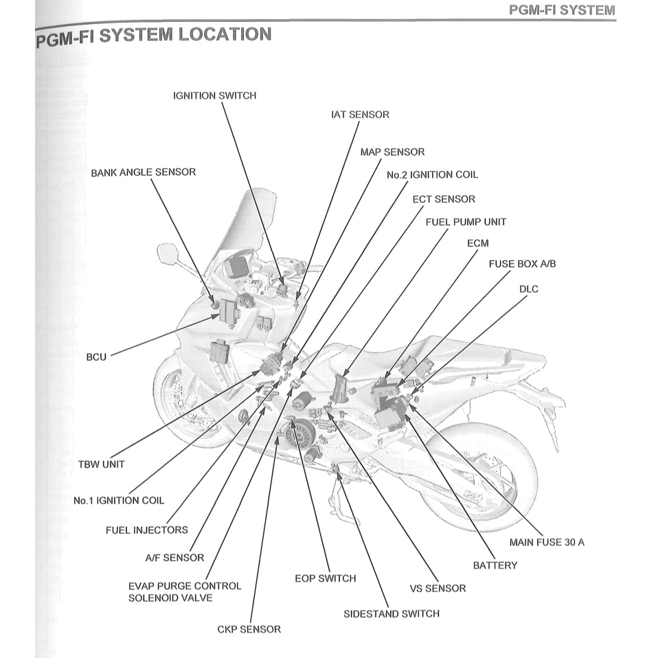 Honda FORZA 750 2021+ Full Manual Set – Repair & Maintenance Manual and User Handbook - page 8