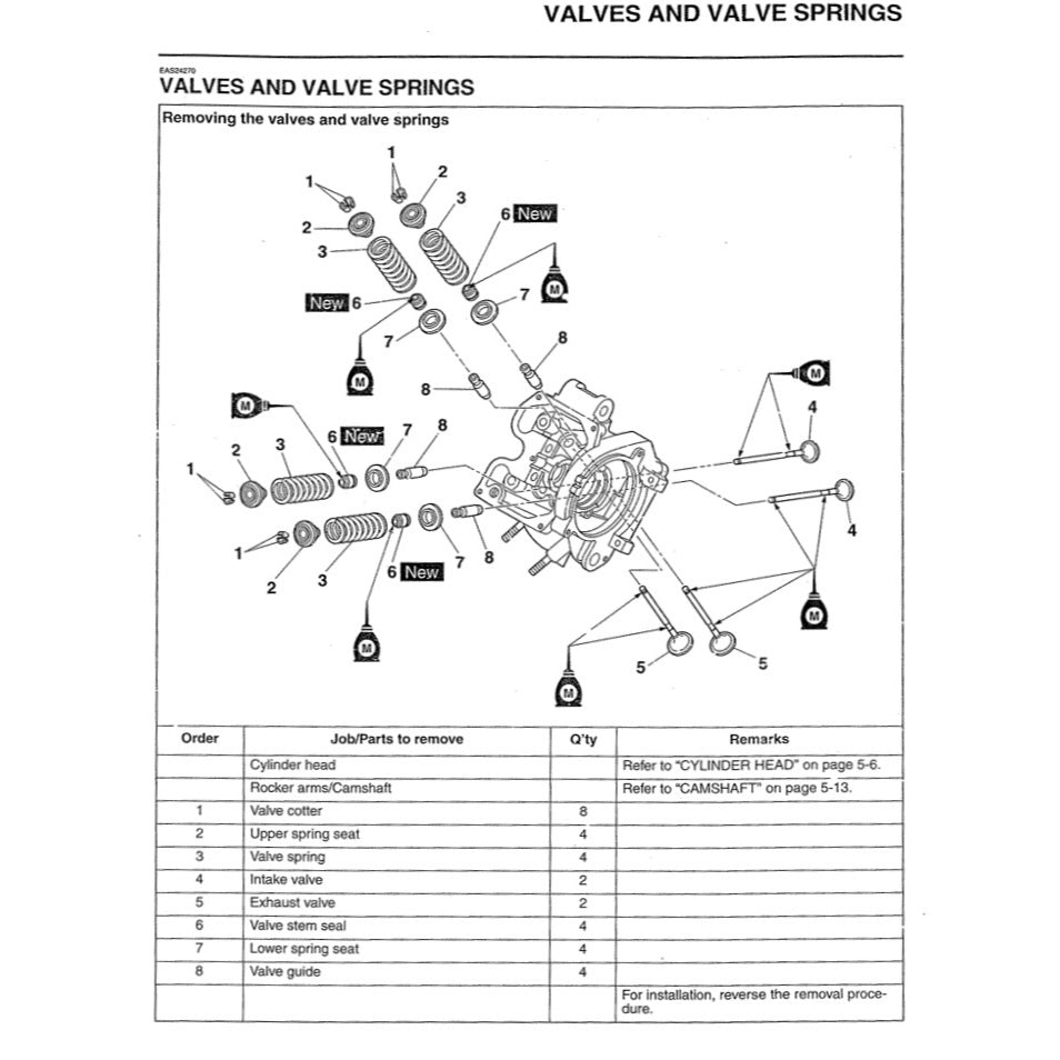 Yamaha FZ150i V1 2008-2013 Full Manual Set – Repair & Maintenance Manual and Spare Parts Catalog and User Handbook - ENGLISH and BAHASA INDONESIA - page 8