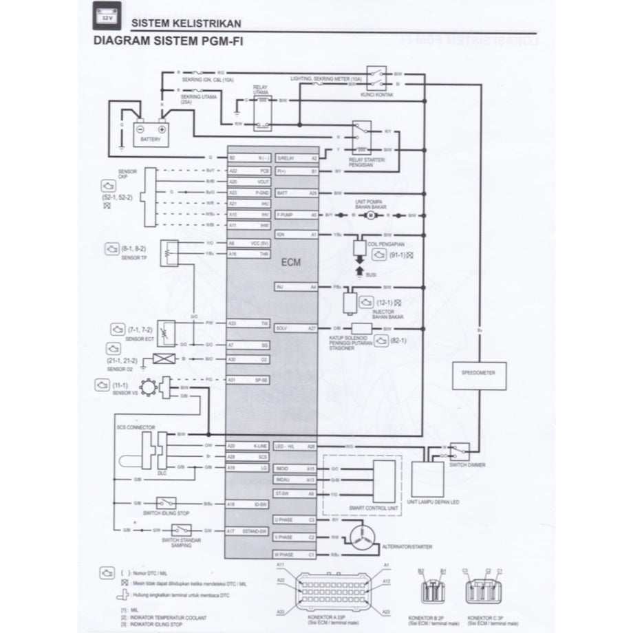 Honda VARIO 150 VARIO150 CBT 2018+ Full Manual Set – Repair & Maintenance Manual and Spare Parts Catalog and User Handbook - BAHASA INDONESIA - page 7