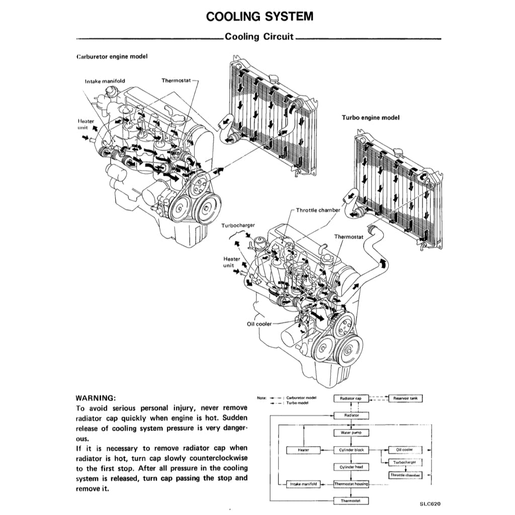 Nissan BLUEBIRD U11 1983-1988 Full Manual Set – Repair & Maintenance Manual - page 5