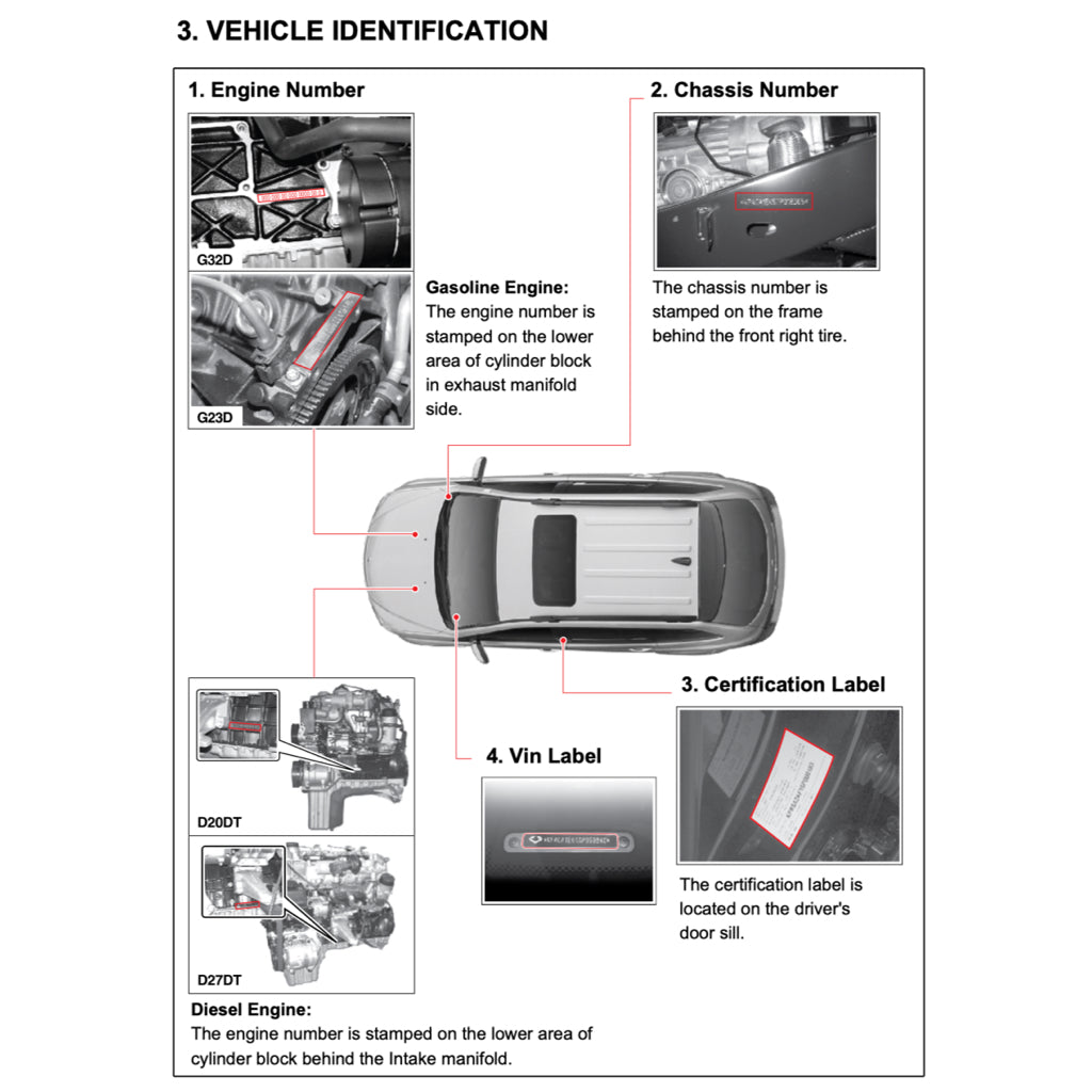 SsangYong KYRON D100/105/120/130/145/146 2005-2014 Full Manual Set – Repair & Maintenance Manual - page 6