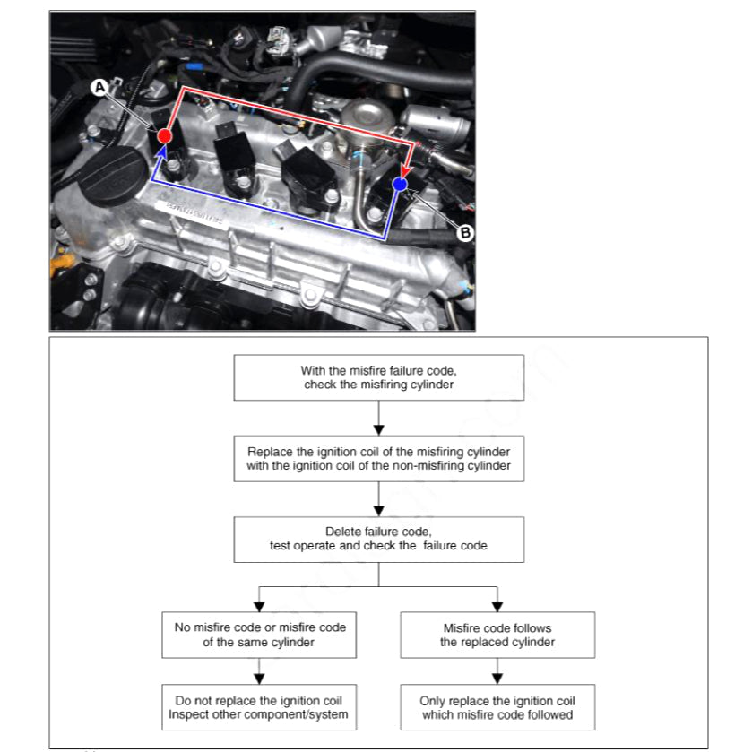Hyundai ELANTRA CN7 HEV 2020+ Full Manual Set – Repair & Maintenance Manual - page 7