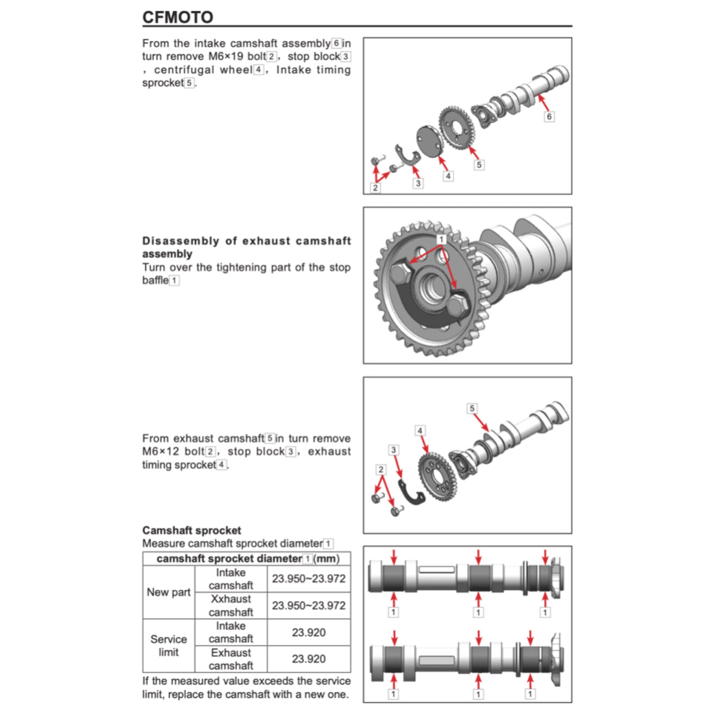 CFMoto 450NK 2022+ Full Manual Set – Repair & Maintenance Manual and Spare Parts Catalog and User Handbook - page 9