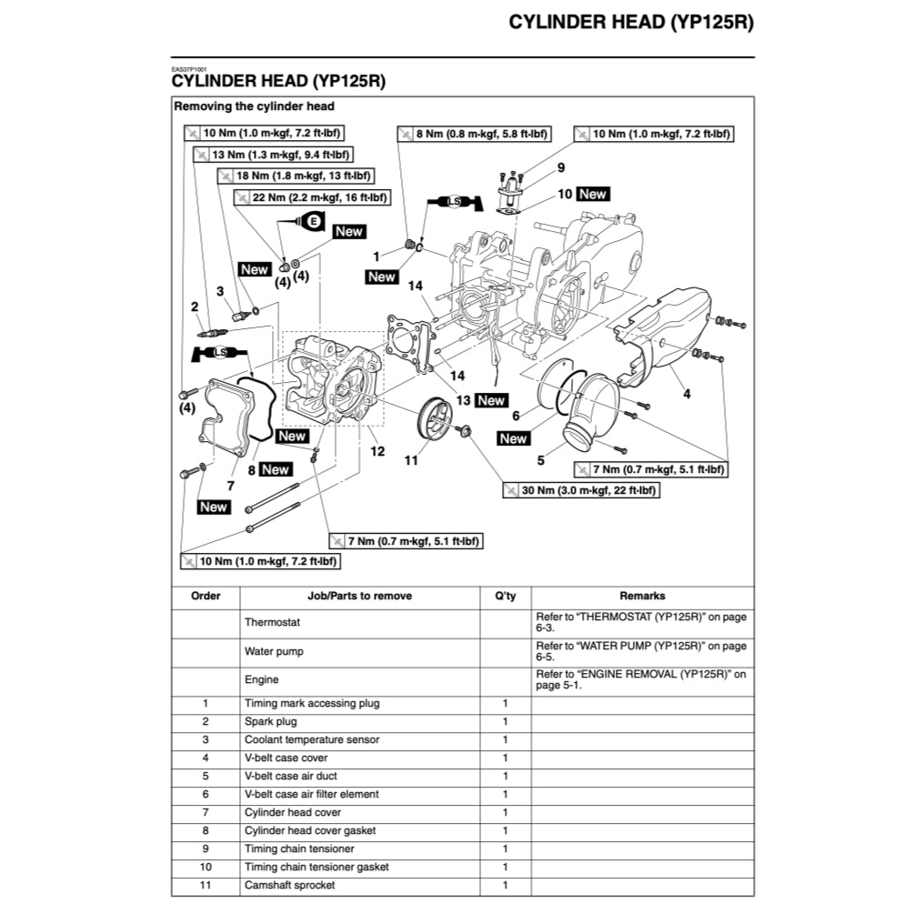 X-MAX Yamaha XMAX 125/250 YP125R/250R 2010-2013 Full Manual Set – Repair & Maintenance Manual and User Handbook - page 6