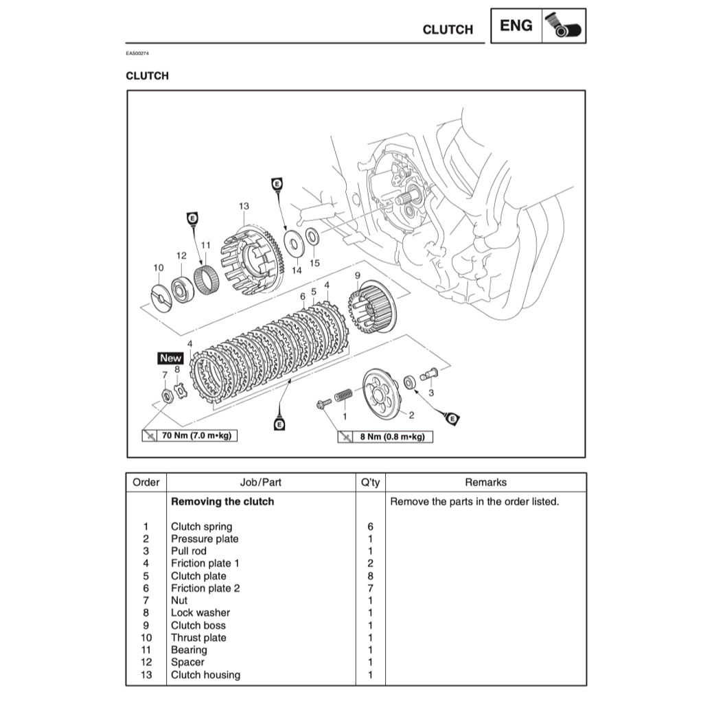Yamaha TDM900 2002-2011 Full Manual Set – Repair & Maintenance Manual and Spare Parts Catalog - page 8