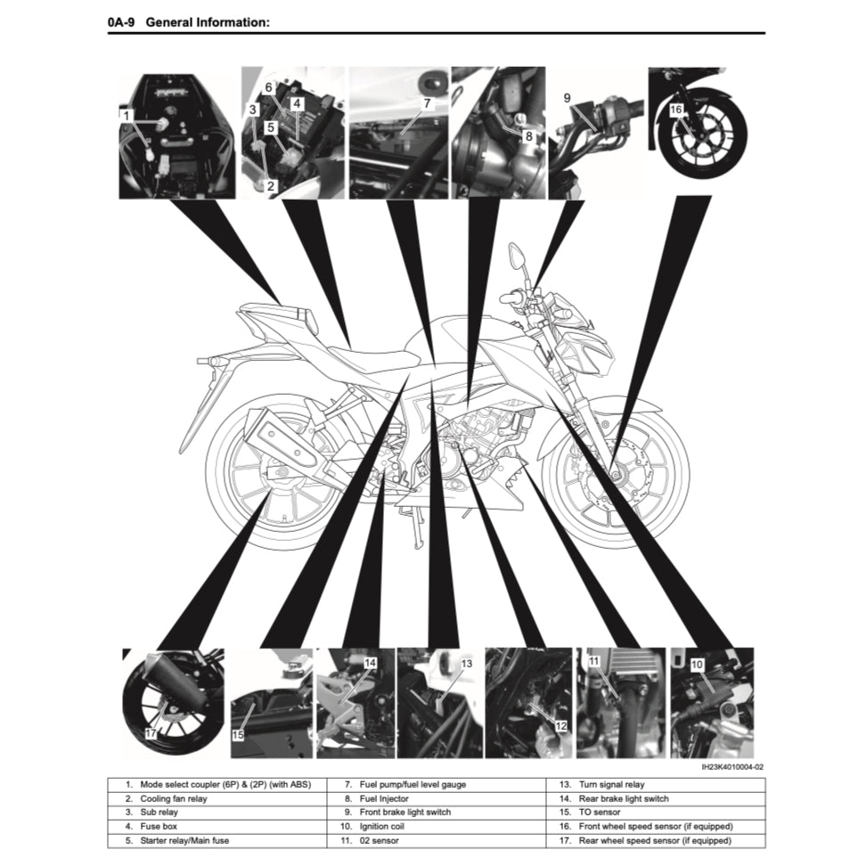 Suzuki GSXS 150 / GSX-S 150 / GSX-S150 L8 2017+ Full Manual Set – Repair & Maintenance Manual and Spare Parts Catalog and User Handbook - page 8