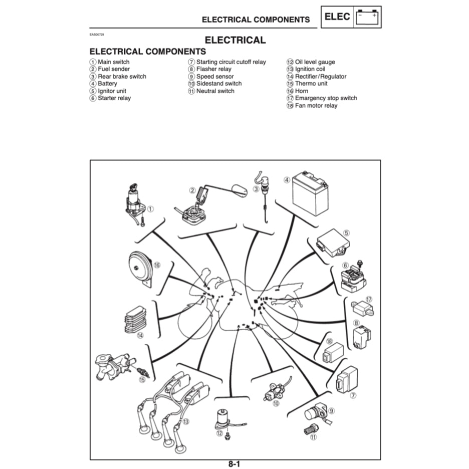 Yamaha FZS1000 FZS 1000 FAZER 1000 2001-2005 Full Manual Set – Repair & Maintenance Manual and Spare Parts Catalog and User Handbook - page 9