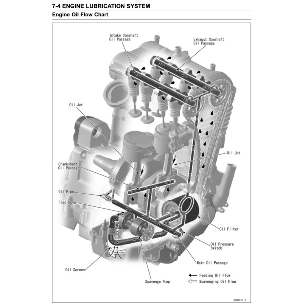 Kawasaki VULCAN S650 2015+ Full Manual Set – Repair & Maintenance Manual and Spare Parts Catalog and User Handbook - page 8