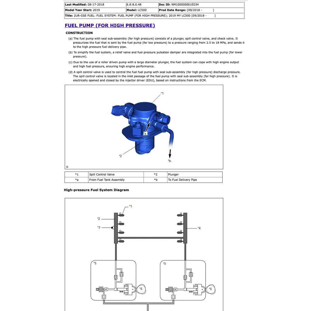 Lexus LC500 2017+ Full Manual Set – Repair & Maintenance Manual - page 8