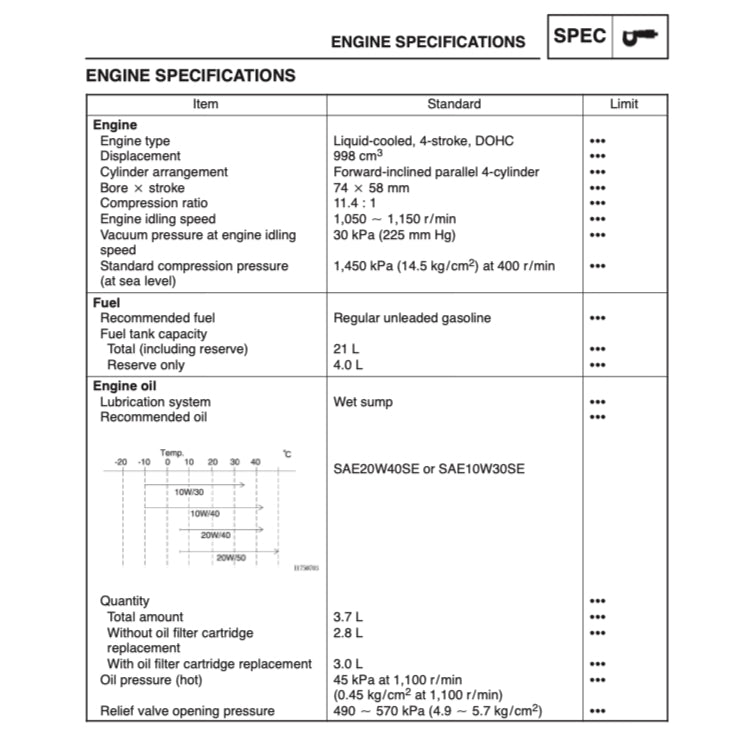 Yamaha FZS1000 FZS 1000 FAZER 1000 2001-2005 Full Manual Set – Repair & Maintenance Manual and Spare Parts Catalog and User Handbook - page 4