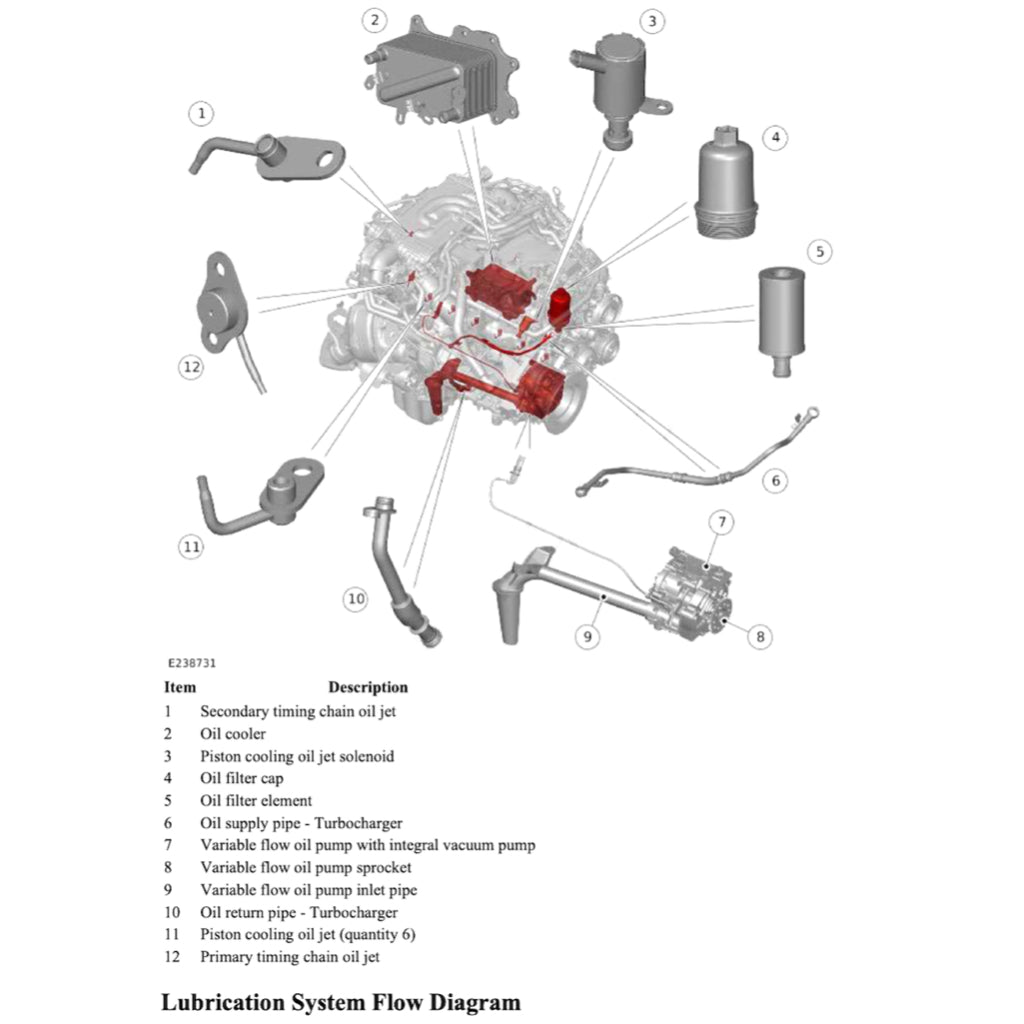 RANGE Rover L460 2022+ Full Manual Set – Repair & Maintenance Manual - page 9