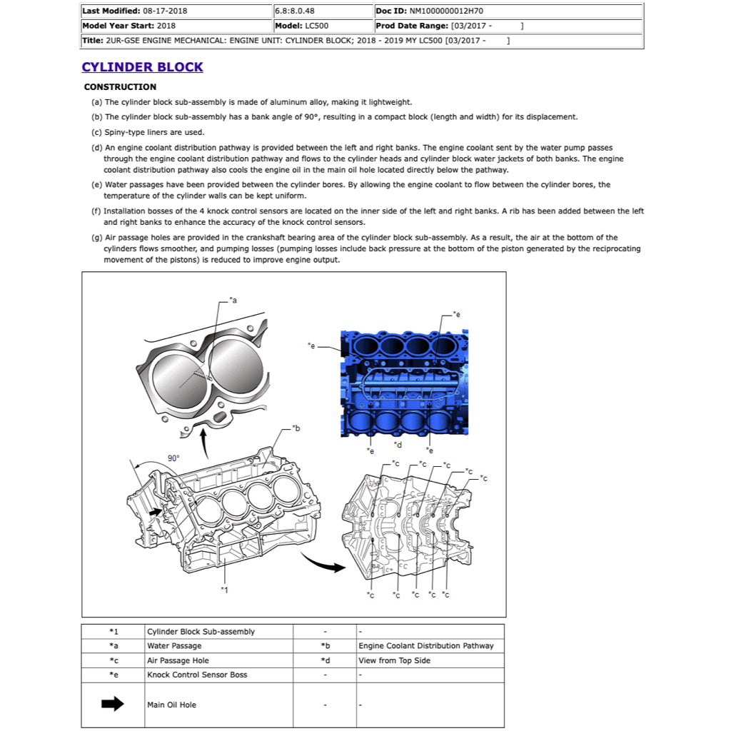 Lexus LC500 2017+ Full Manual Set – Repair & Maintenance Manual - page 9