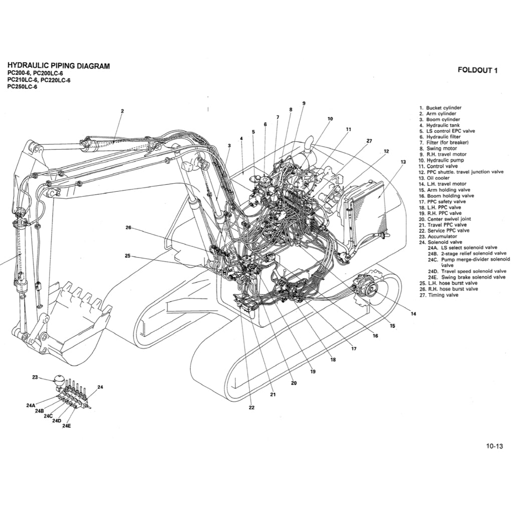 KOMATSU PC200/210/220/25 LC-6-7-8 Workshop Repair Manual - page 3