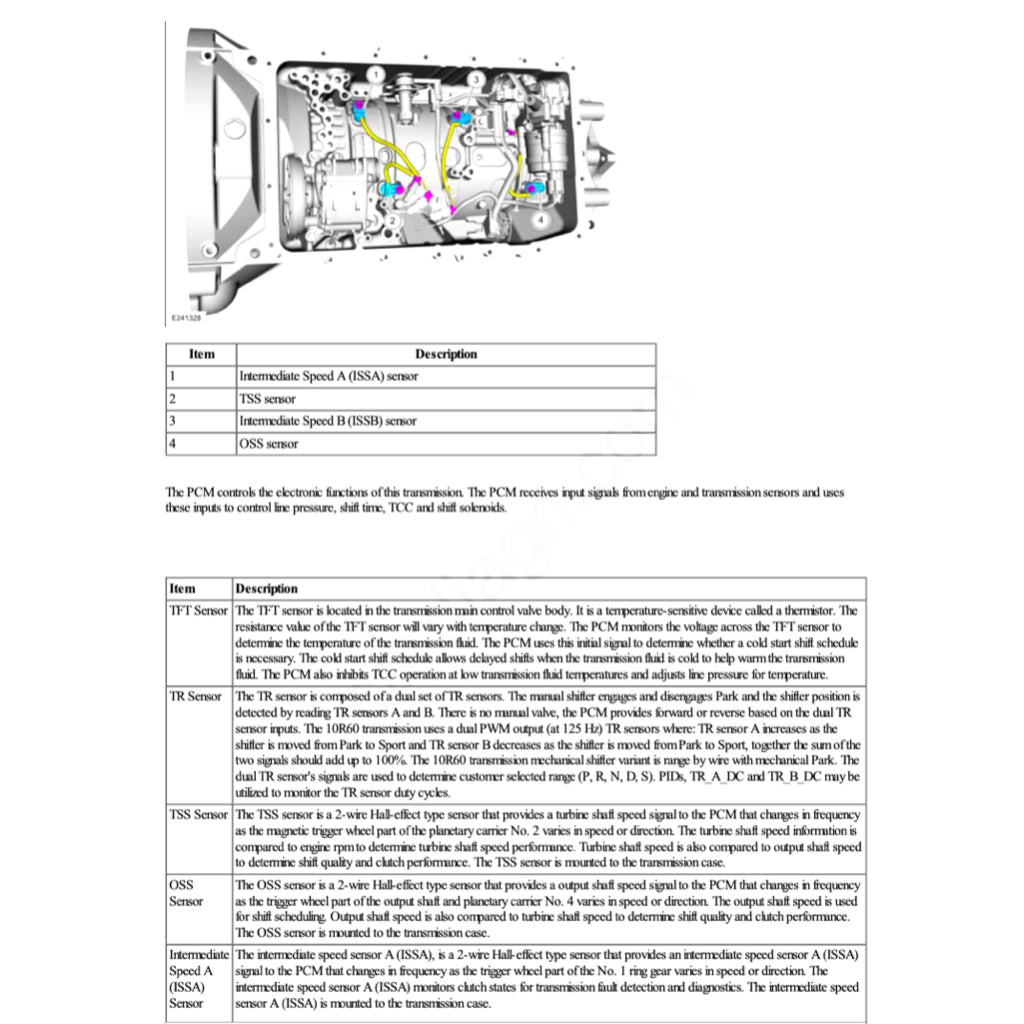 Ford EXPLORER U625 2020+ Full Manual Set – Repair & Maintenance Manual - page 6
