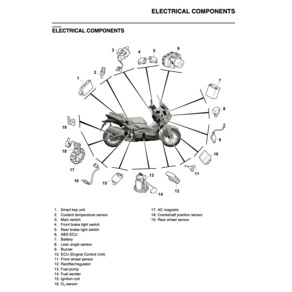 Yamaha XMAX300 X-MAX300 CZD300-A 2023+ Full Manual Set – Repair & Maintenance Manual and User Handbook - page 8