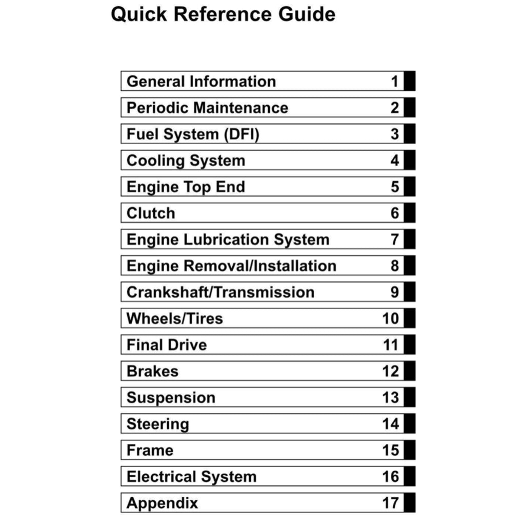 Kawasaki NINJA ZX-6R 2019-2023 Full Manual Set – Repair & Maintenance Manual and User Handbook - page 2