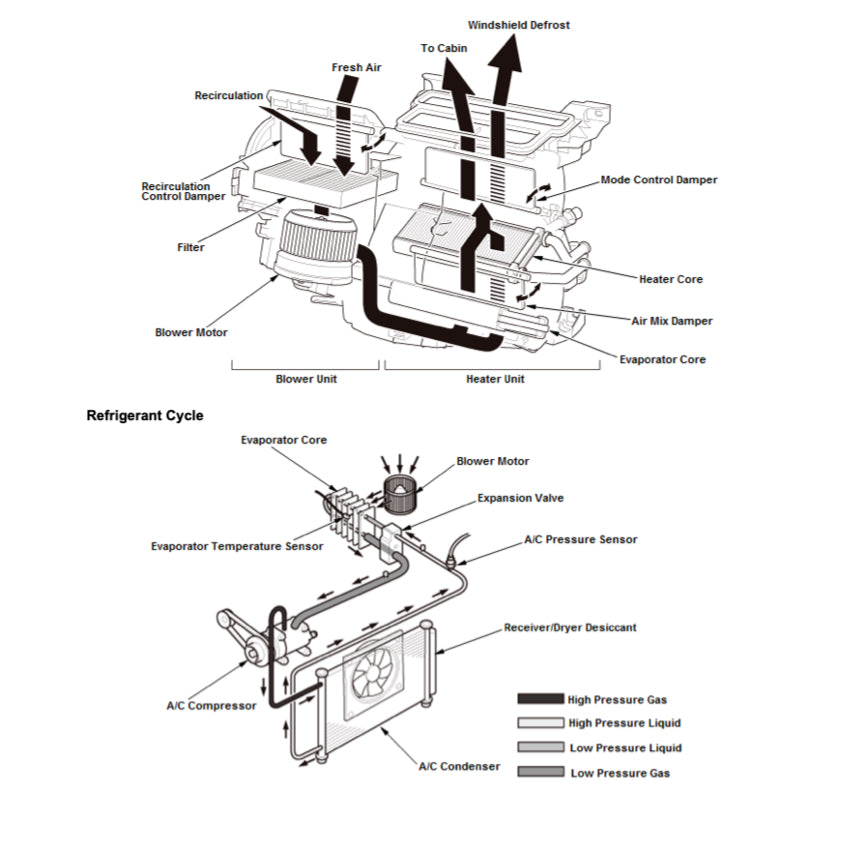 Honda PILOT YF 5/6 2015-2021 Full Manual Set – Repair & Maintenance Manual - page 8