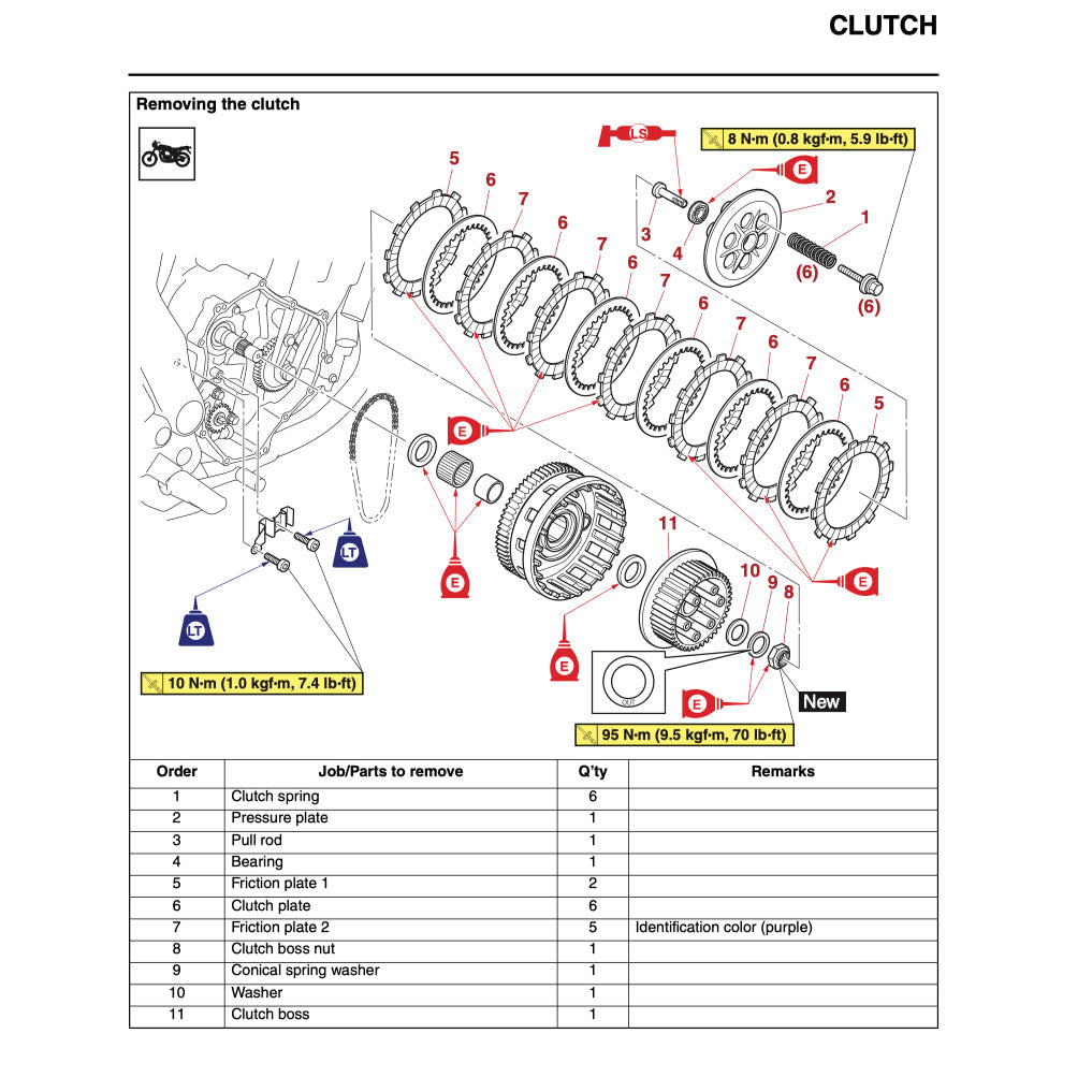 Yamaha MT-07 MT07 2021-2022 Full Manual Set – Repair & Maintenance Manual and User Handbook - page 9