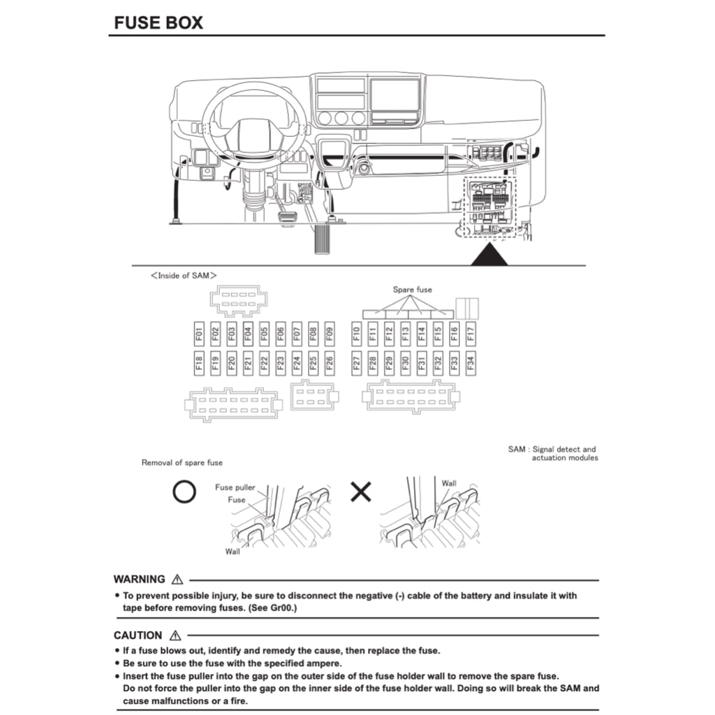 Mitsubishi FUSO CANTER FE/FG/FH/FK/FM 1996-2004 Full Manual Set – Repair & Maintenance Manual - page 8