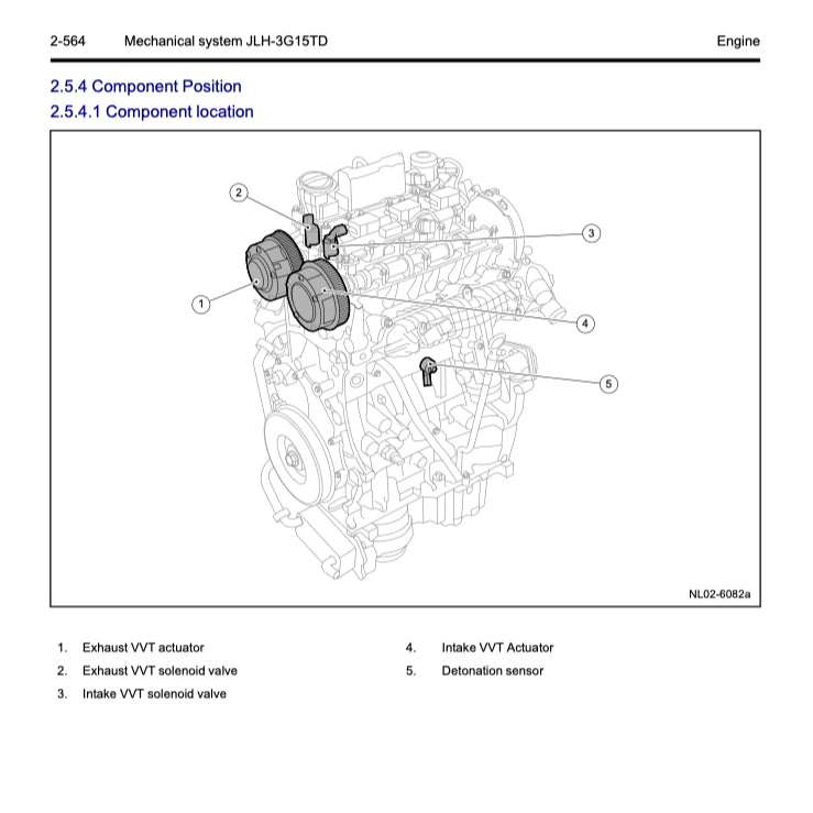 Geely BOYUE / ATLAS PRO NL-3B 2021-2024 Full Manual Set – Repair & Maintenance Manual - page 4